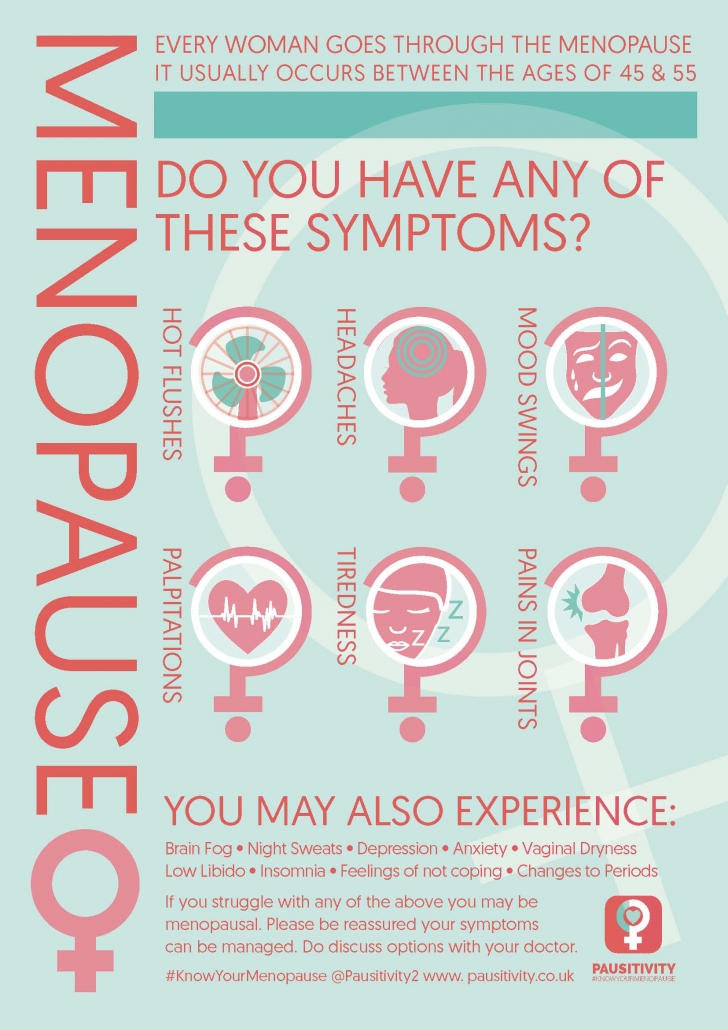 Menopause Symptoms