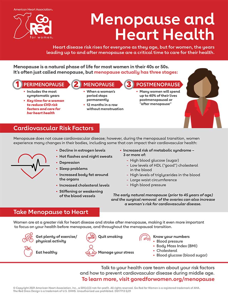 Heart Disease and Menopause