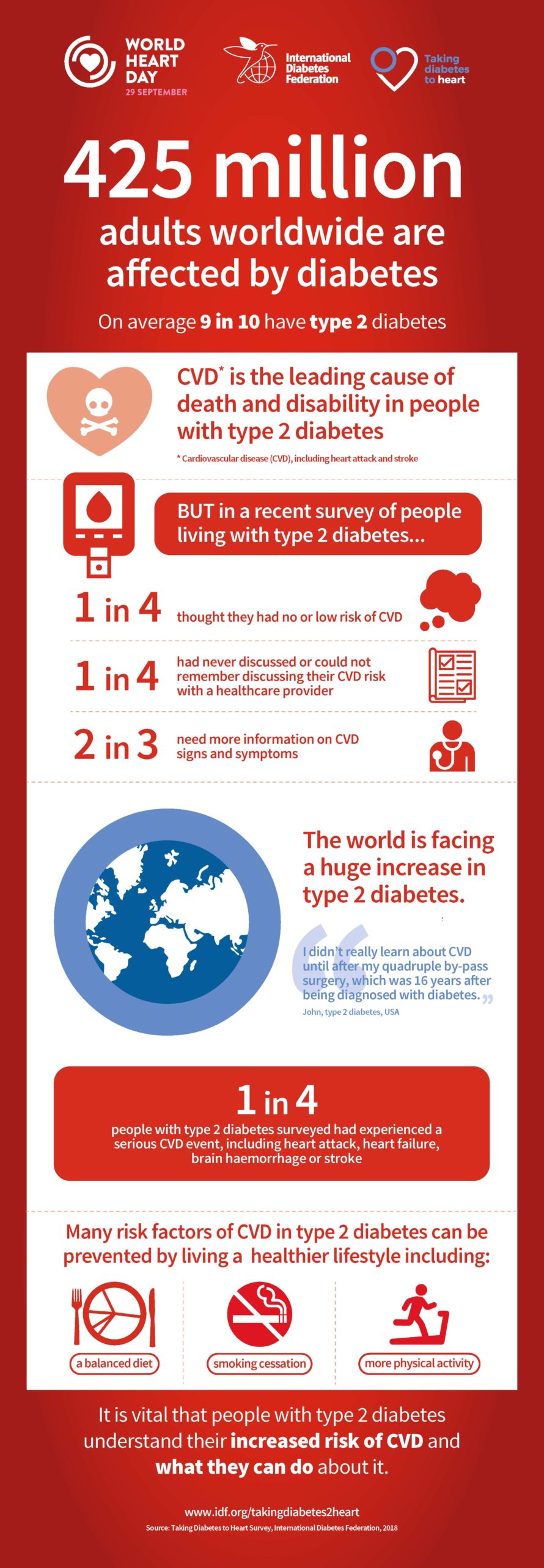 Diabetes and Cardiovascular Disease