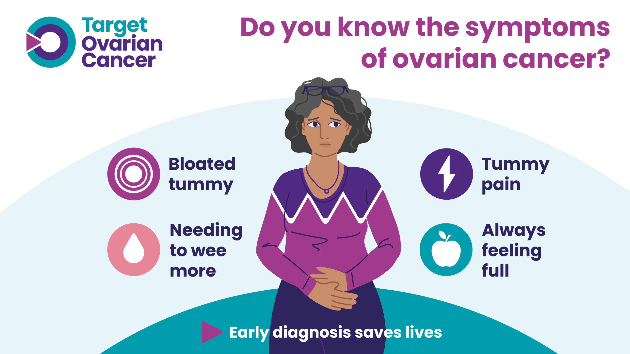 Ovarian Cancer Awareness Month 2023