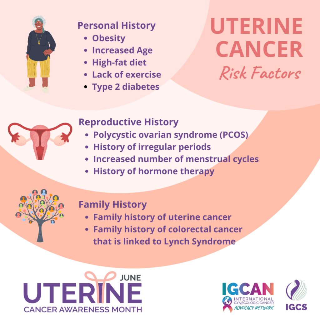Uterine Cancer Awareness Is Now!