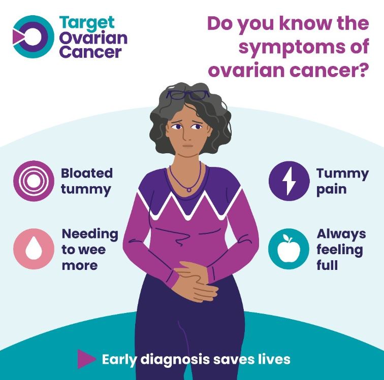 Ovarian Cancer Awareness Month and Menopause