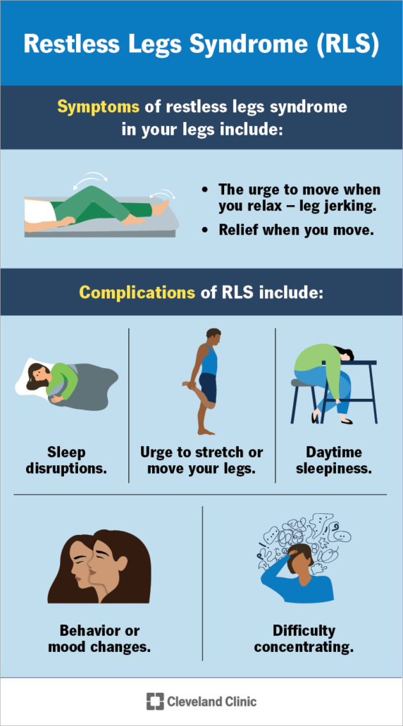 Restless Legs Syndrome