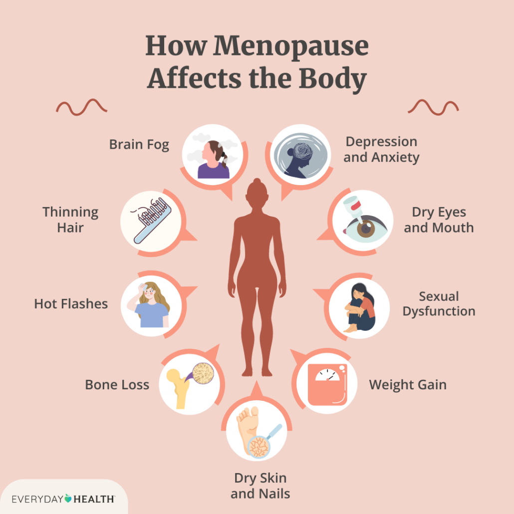 Menopause Body Changes