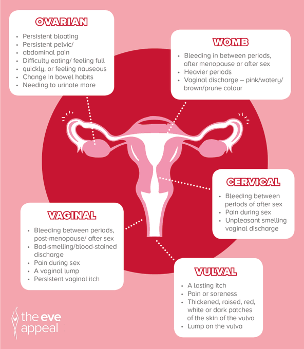 Gynecologic Cancer Awareness Month 2024