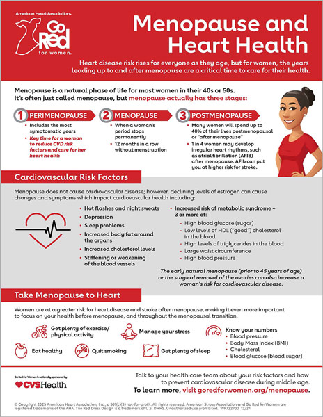 Menopause and Heart Disease