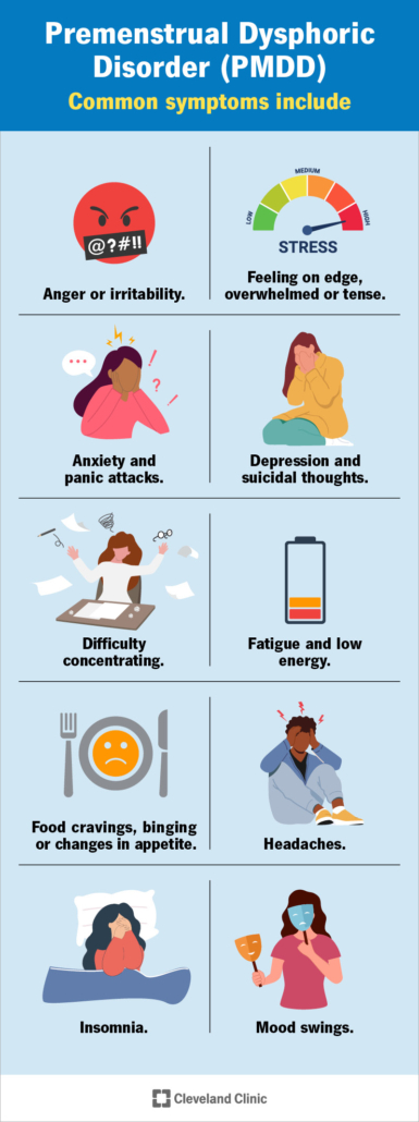 Premenstrual Syndrome (PMS)