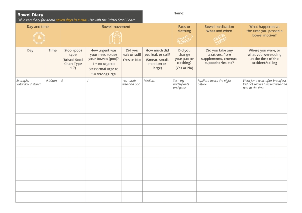 Bowel Incontinence Pattern