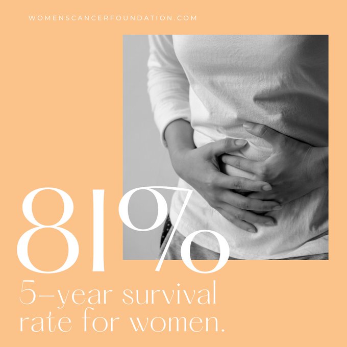 Uterine Cancer