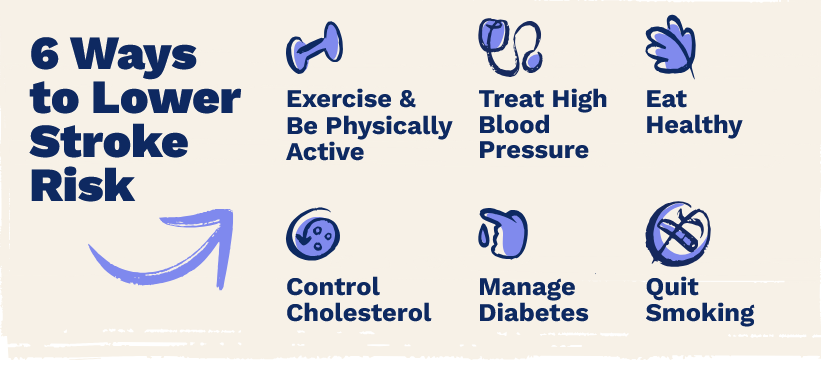 Stroke Prevention
