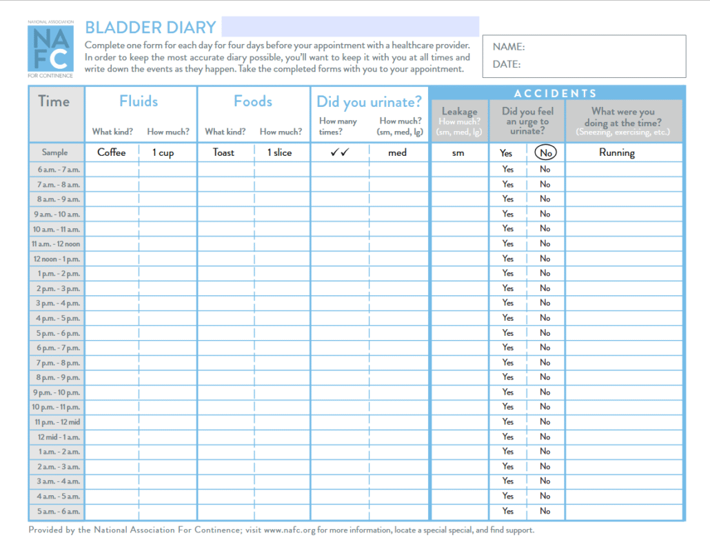 Urinary Incontinence Pattern