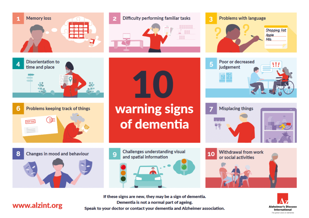 Alzheimer’s Disease