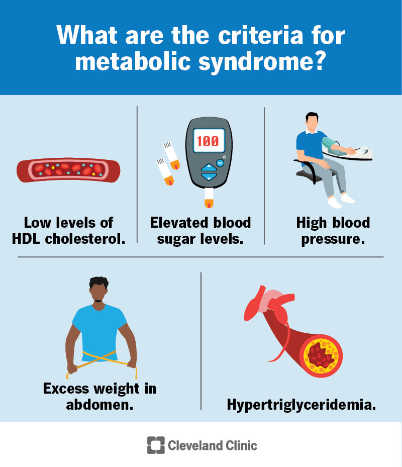 Metabolic Syndrome