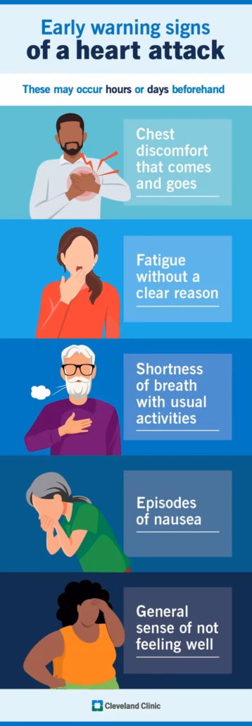 Heart Attack Symptoms