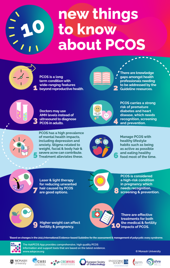 Polyendocrine Metabolic Ovarian Syndrome