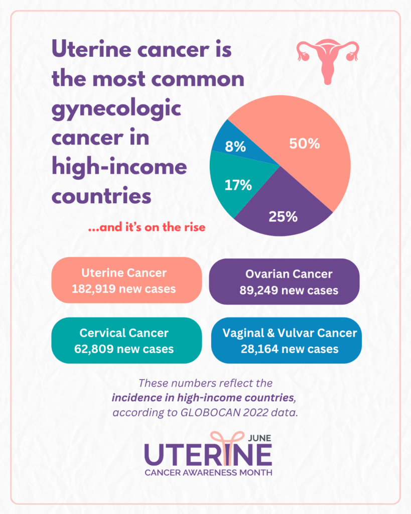 Uterine Cancer