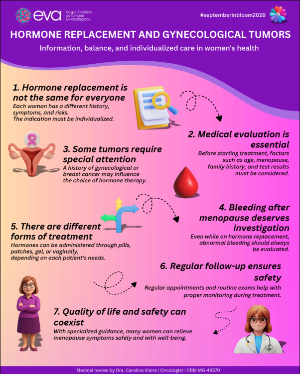Gynecologic Cancers