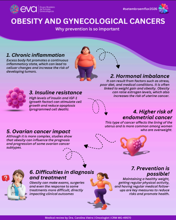 Gynecologic Cancers