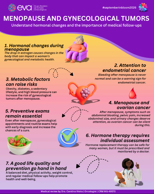 Gynecologic Cancers