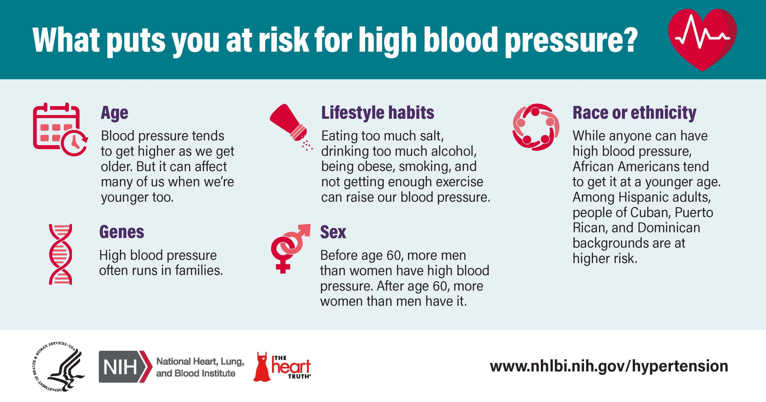 Menopause and High Blood Pressure